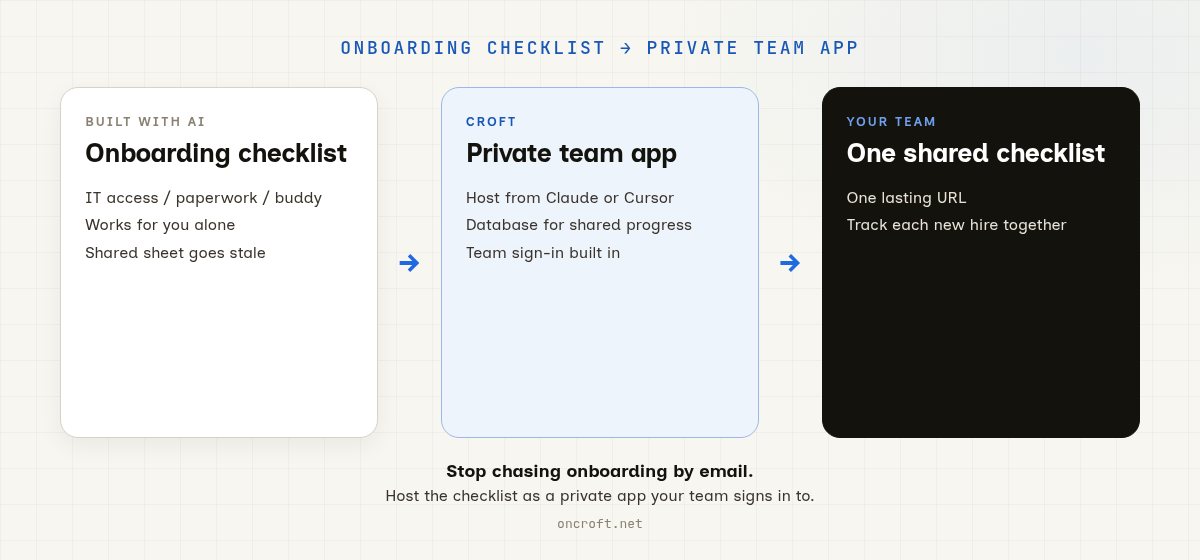 Diagram: an onboarding checklist built with AI goes to a Croft private app, then the team tracks new-hire progress in one shared app.