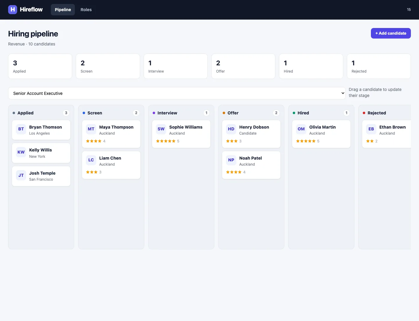 A hiring pipeline board built on Croft - candidates moving through applied, screen, interview, offer, hired, and rejected stages, each with a rating.