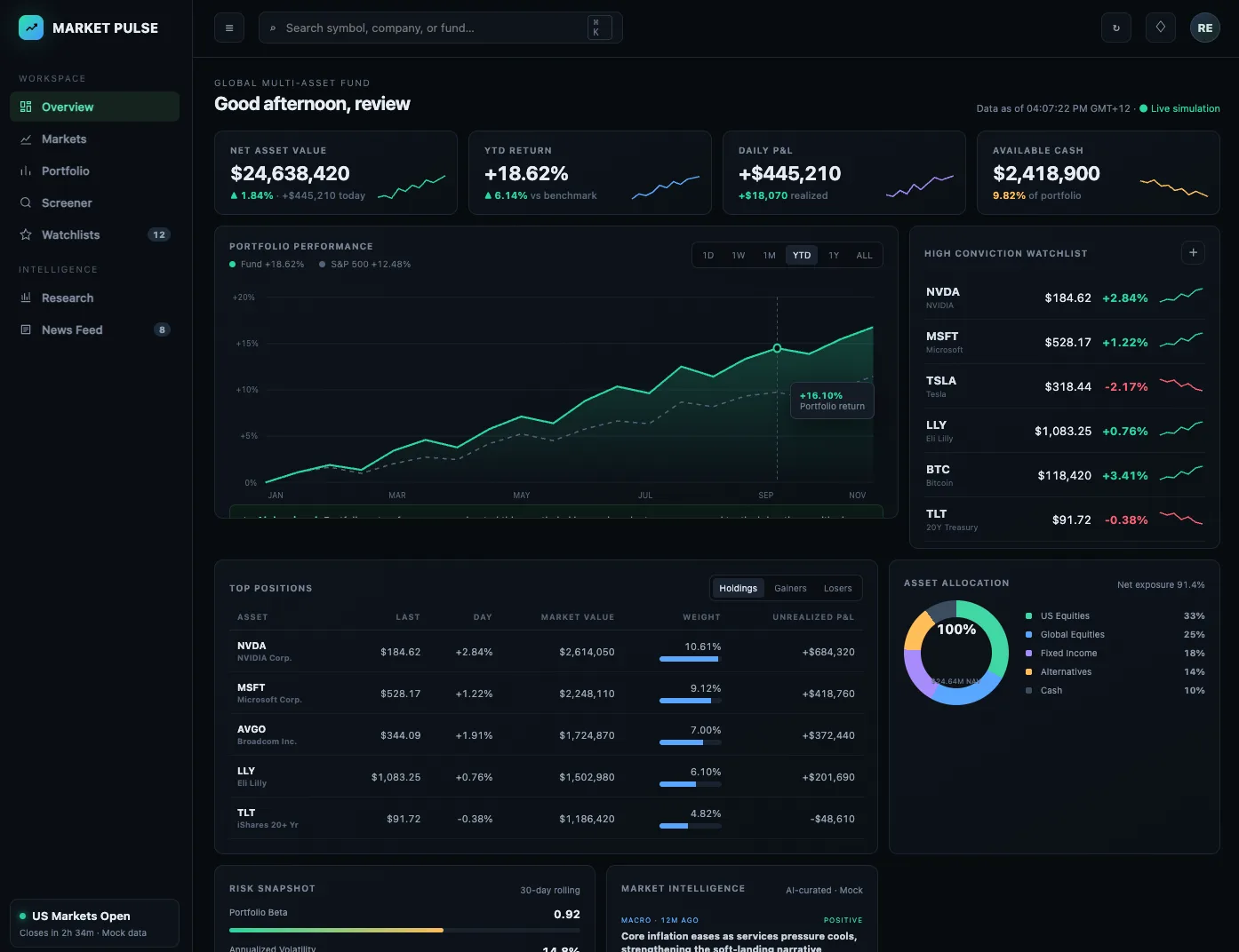 A dark-mode investment dashboard built on Croft - net asset value, returns, a portfolio performance chart, a high-conviction watchlist, top positions, and asset allocation.