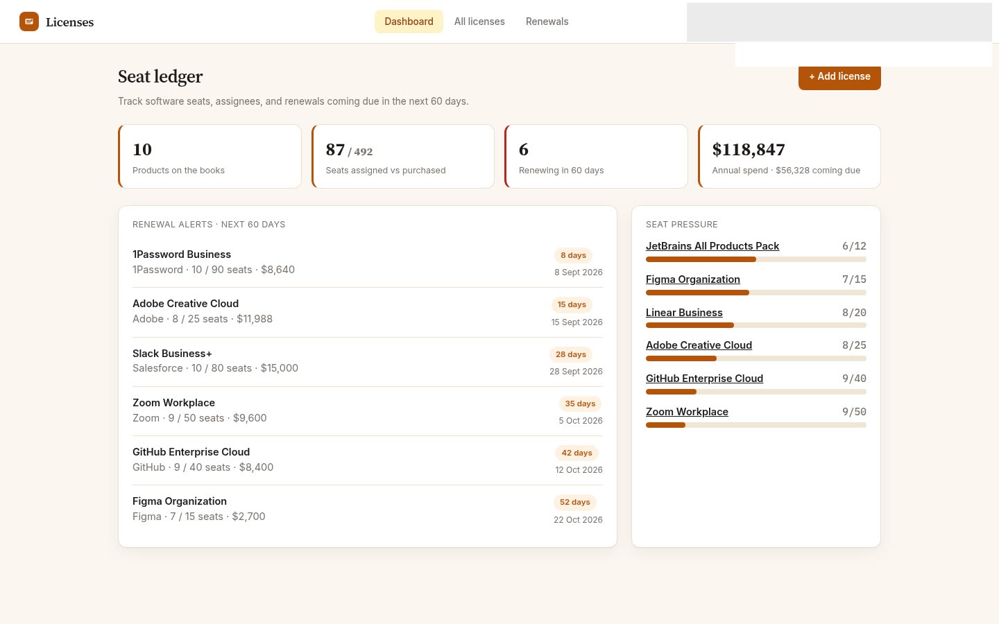 Licenses built on Croft. Software seats purchased vs assigned, assignees, cost, and 60-day renewal alerts.