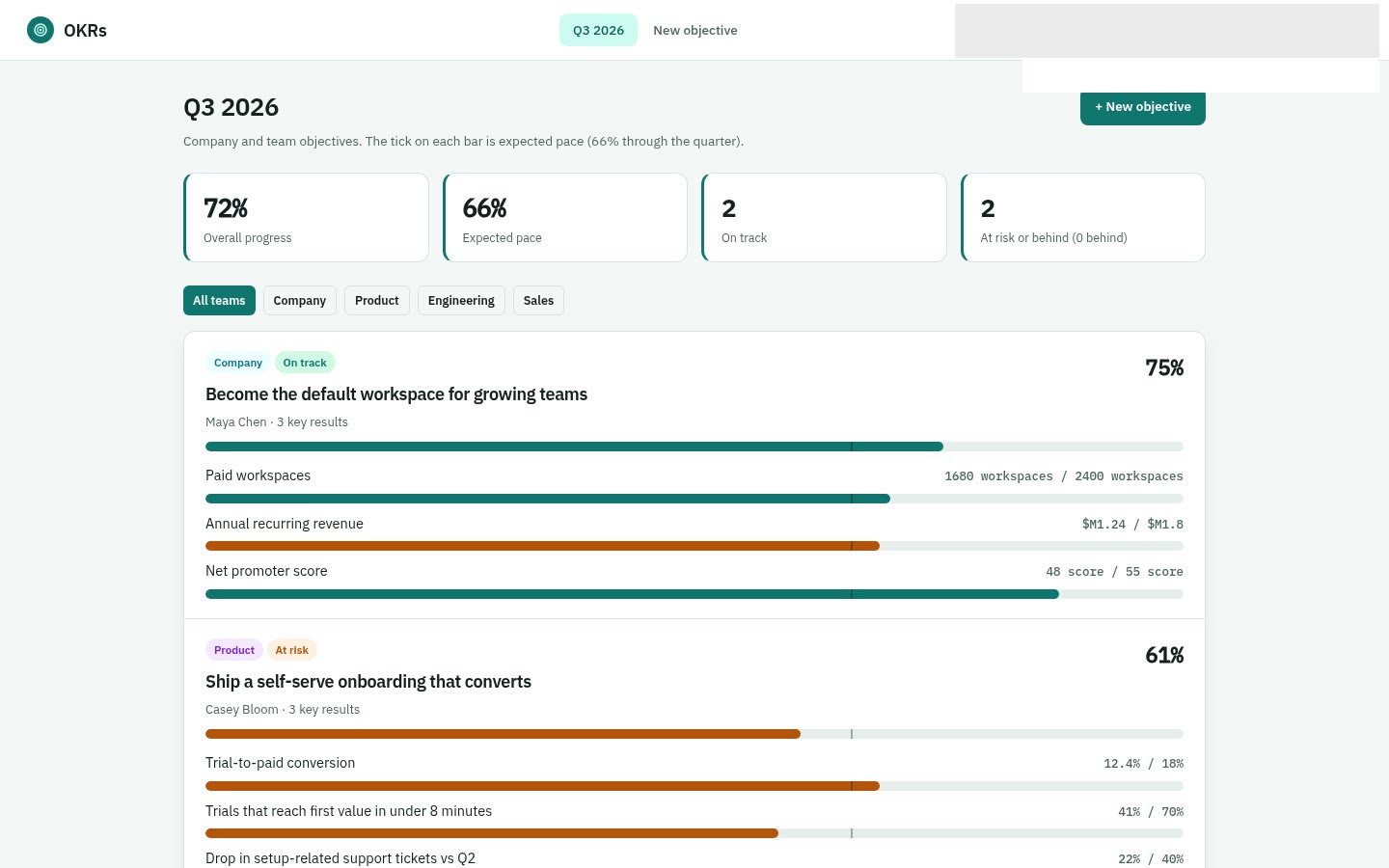 OKRs built on Croft. Objectives and key results with targets, current values, and progress bars.