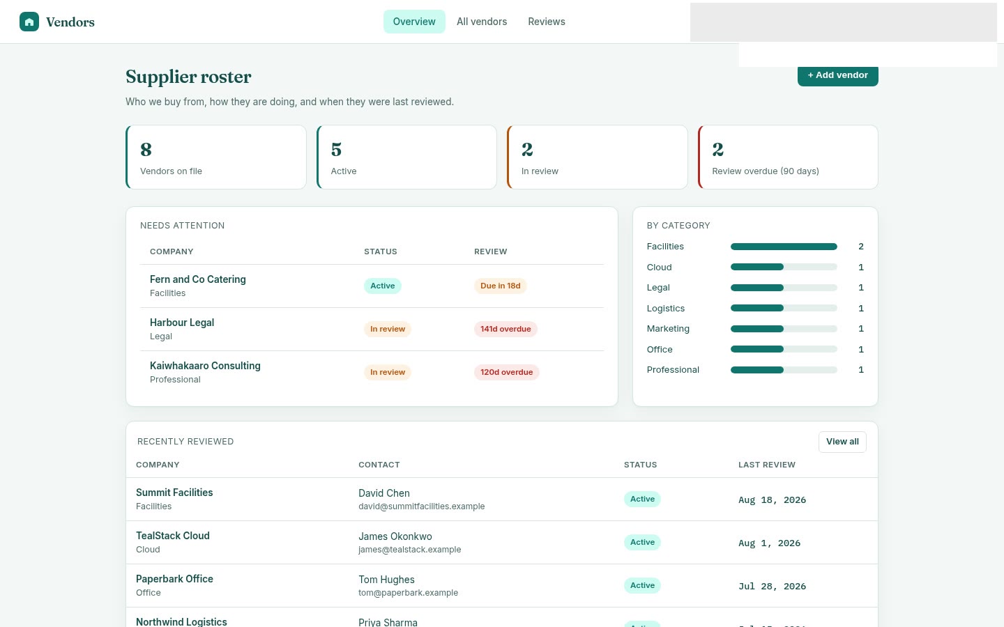 Vendors built on Croft. A supplier roster: company, category, contact, active/review/paused, notes, last review, and a 90-day review queue.